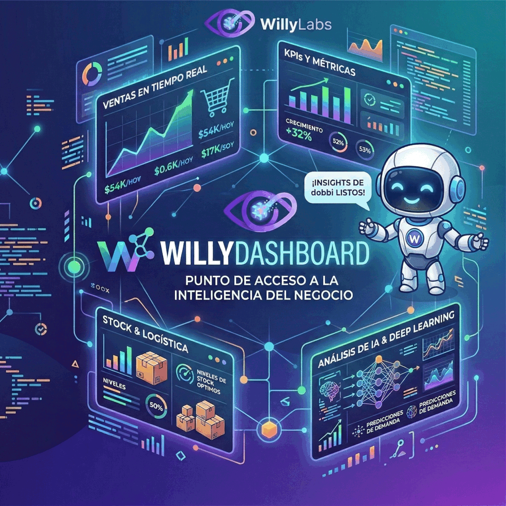 WillyLabs Ecosystem